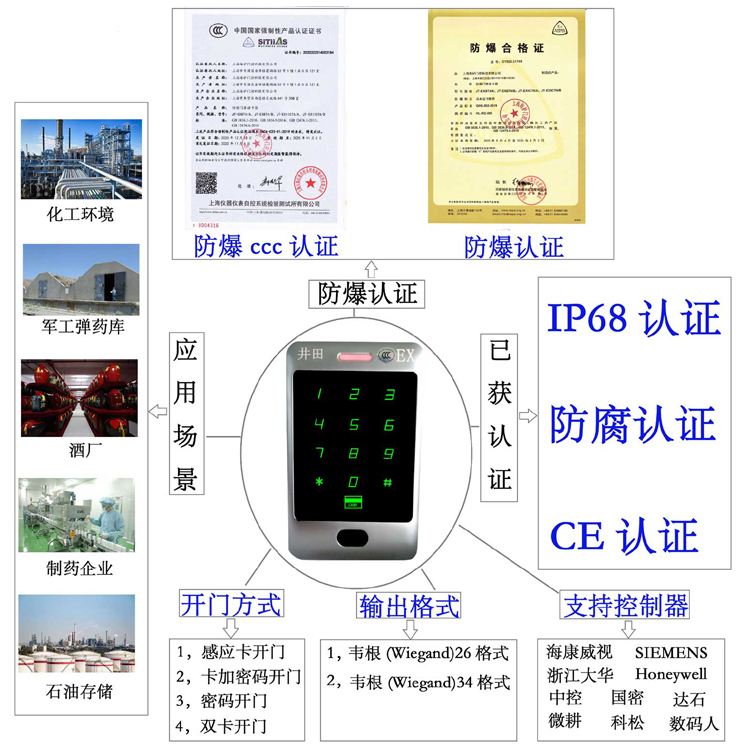 男人用大鸡巴塞进女人逼里在线免费看防爆门禁系统的防爆门禁刷卡器的选材要点